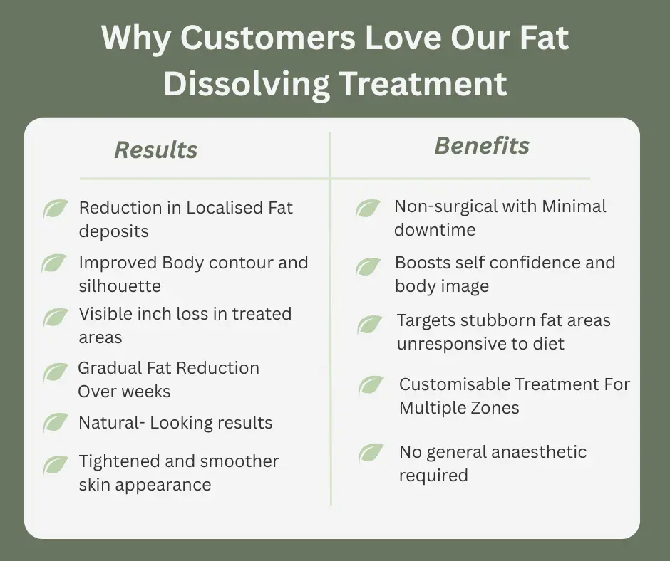 Uncovering the Mechanics of Fat-Dissolving Surgery 2 Fat-dissolving York table of benefits